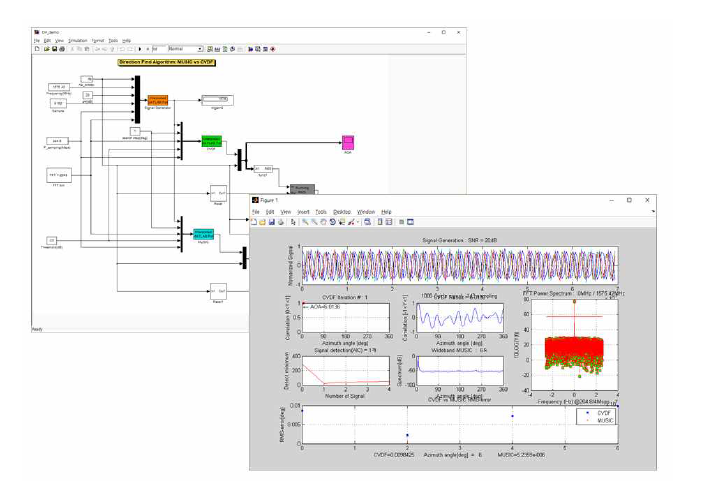 MATLAB 시뮬링크를 이용한 방향탐지