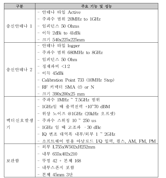 전단신호분배판 방탐용1 요구 사항