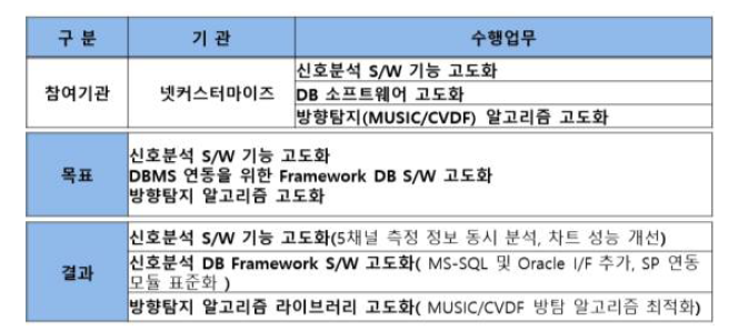 개발목표