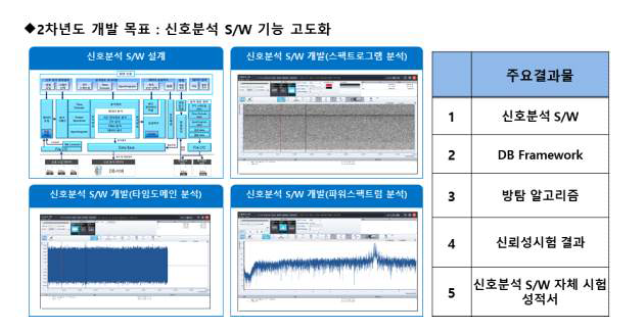 개발내용