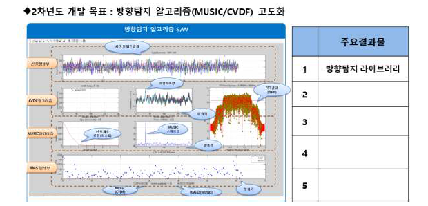 개발목표