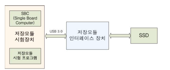 저장장치 시험기 시스템 구성