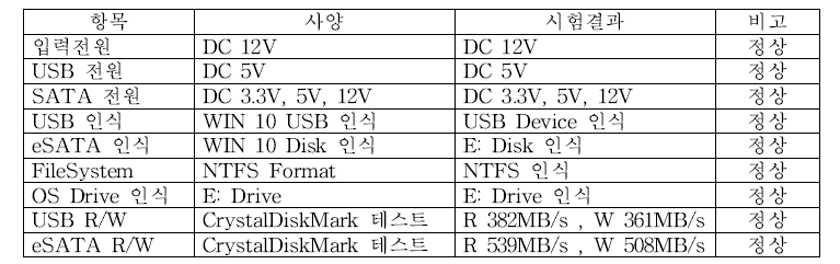 저장모듈 시험 결과