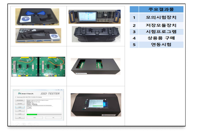 신호수집장치 모의시험장치 주요결과물