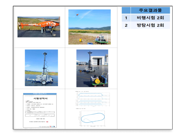 신호수집장치 SW 주요결과물