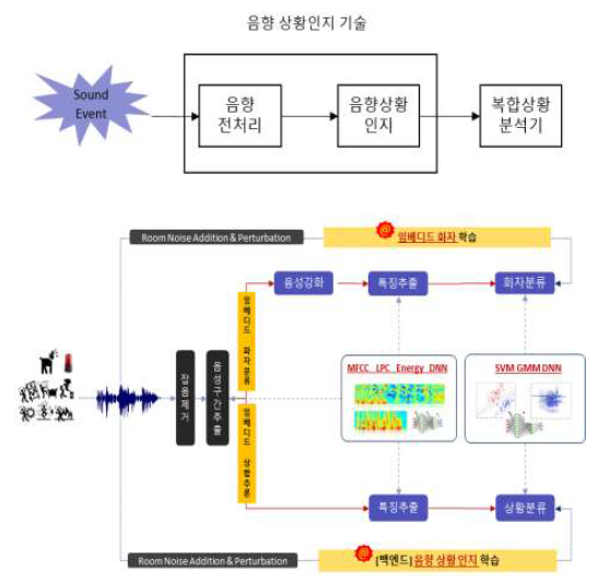 시스템 상세 구조