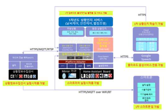 제품 기능 상세 설계 범위