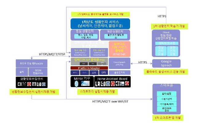 1차년도 상세 설계 범위