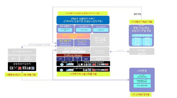 2차년도 상세 설계 범위