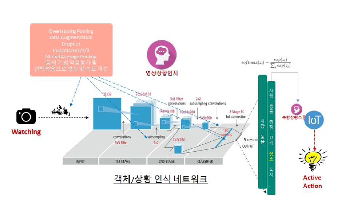 추론기술 최적화 접근 전략