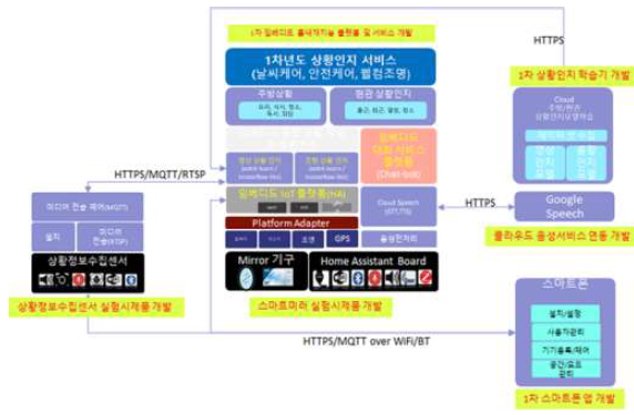 제품 기능 상세 설계 범위