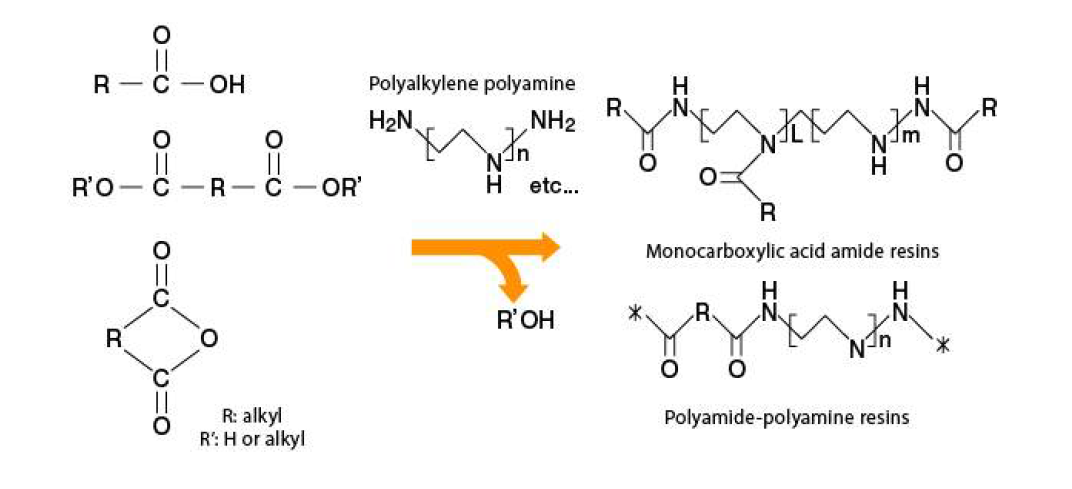 Condensation Polymerization Technology 중합을 통한 PA(Polyaminoamine) 제조 공정(참고 SEIKO PMC CORPORATION의 web-hompage)