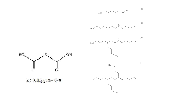 PA 제조를 위해 사용할 aliphatic polycarboxylic acid와 aliphatic polyamines