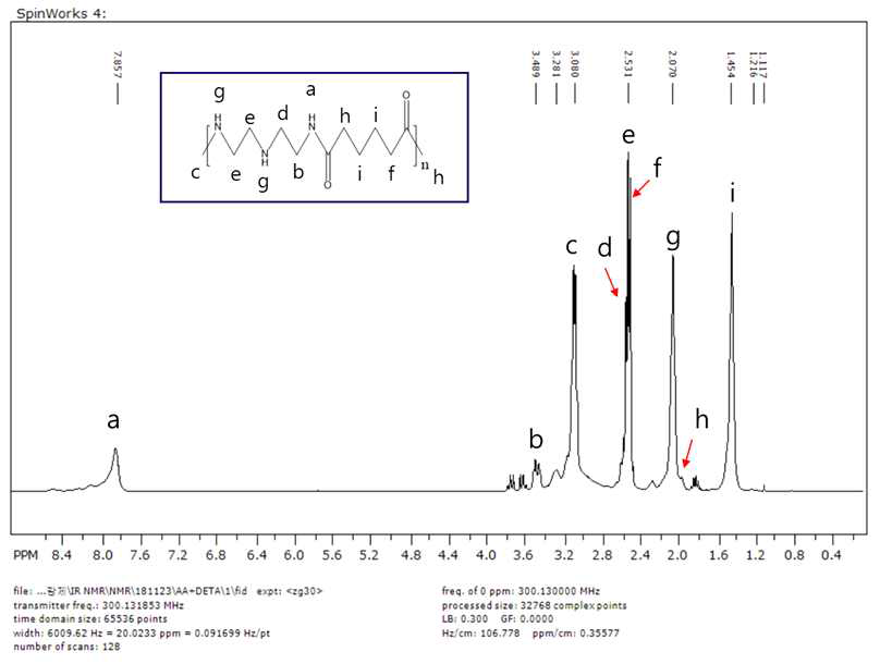 Polyamino amine(AA+DETA)의 중합체 NMR 분석 결과