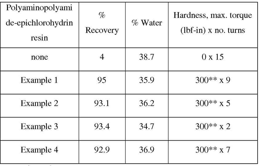 PAE resin 샘플들의 복원력, 경도 및 수분 흡수력 데이터