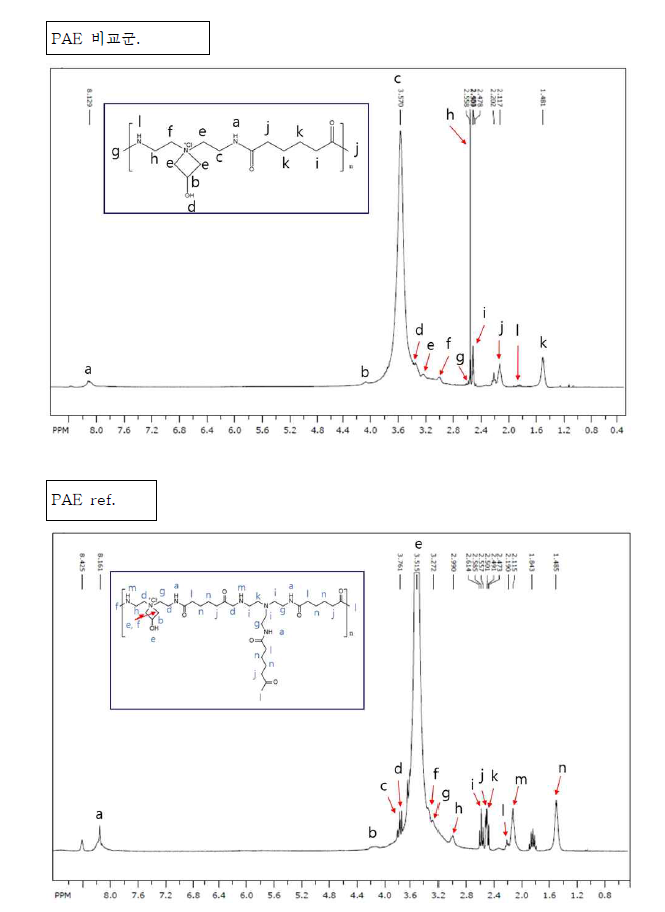 PAE ref.와 PAE 비교군의 중합체 NMR 분석 결과