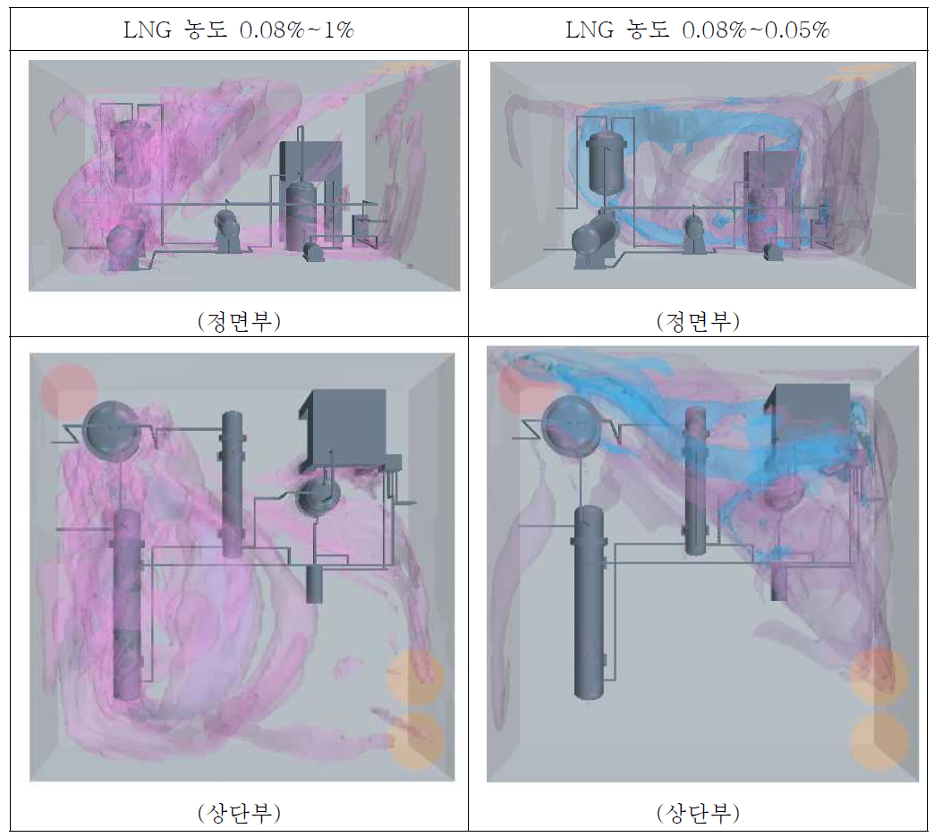 LNG – FGSS Room 누출 시뮬레이션