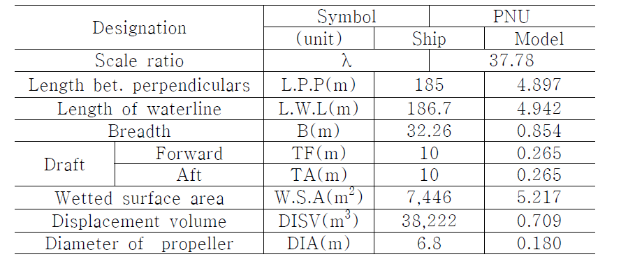 particulars for 2500TEU model test in PNU