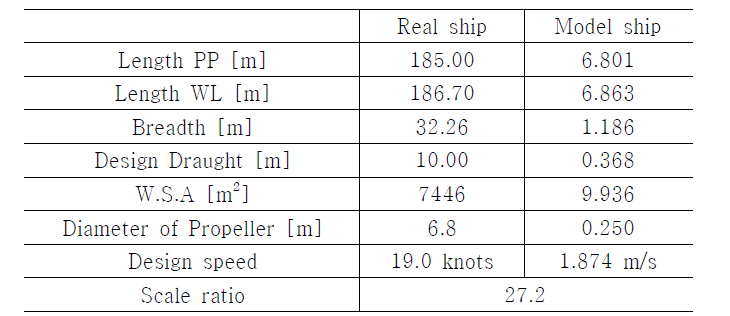 2500TEU feeder Container 주요제원