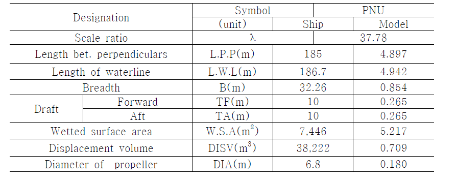 particulars for 2500TEU model test in PNU