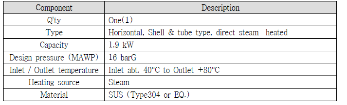 Intermediate heat medium heater (IHM heater) 주요 사양