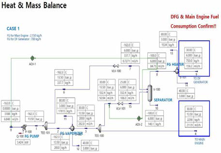 공정모사프로그램을 통한 연료공급설비 Heat & Mass Balance 계산