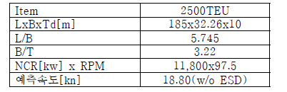 통계 추정 결과 (속도성능 목표)