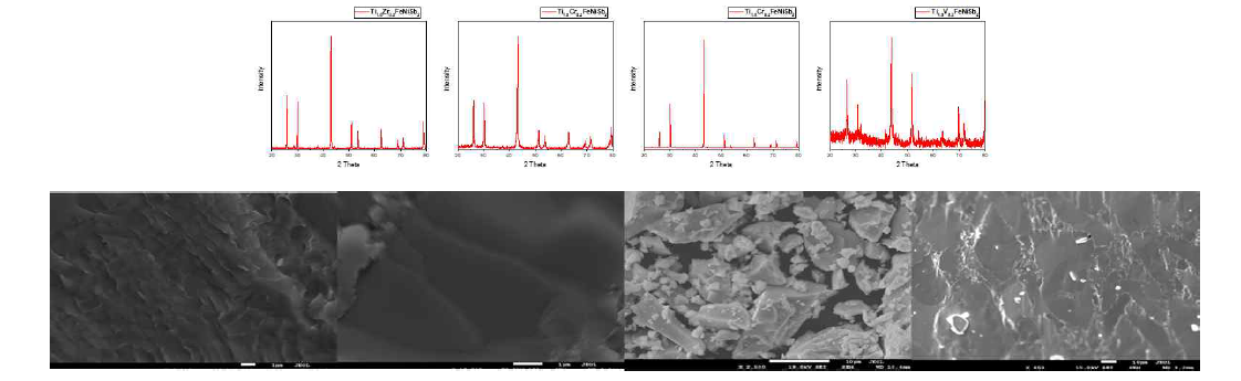 Ti1.8V0.2FeNiSb2의 SEM 이미지