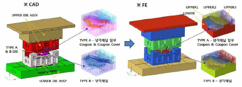 구조해석을 위한 CAD Modeling