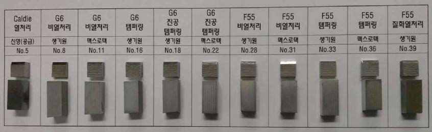 1차 샬피(V노치)충격시험편: 안동대 분석