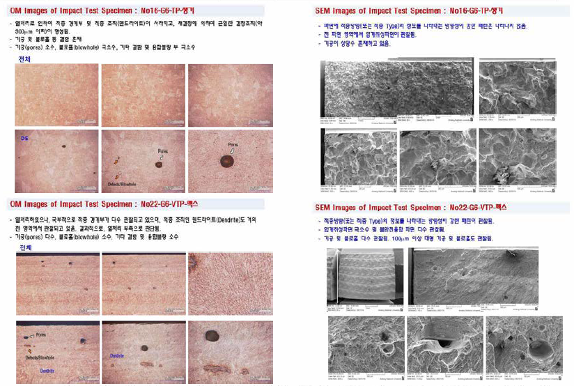 1차 샬피(V노치)충격시험편 표면 OM 및 파면 SEM 사진의 예