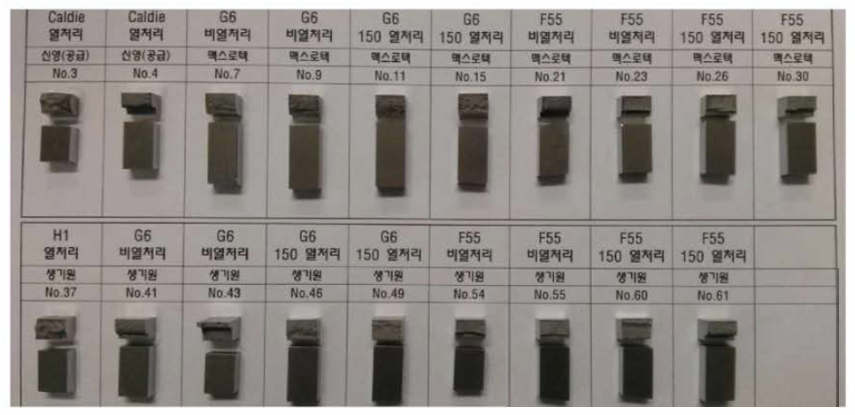 2차 무노치 충격시험편: 안동대 분석