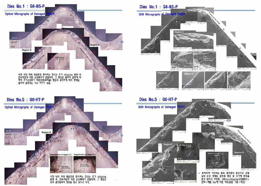 2차 전단금형 내구손상 분석: 날부 OM 및 SEM 사진의 예 * 기호 BS: 적층한 상태，HT: 적층 후 열처리를 의미함