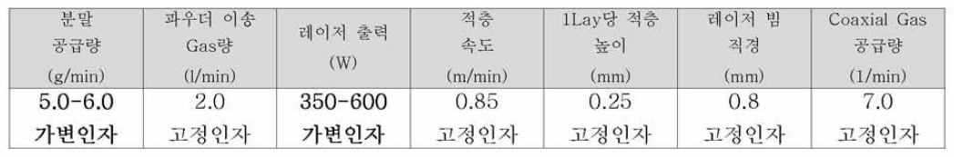 신규제조 1 소재 실험 적용 주요 적층공정 조건