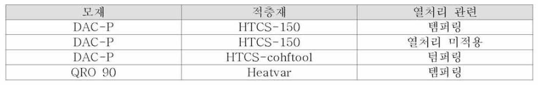 냉각블럭 기능부 및 모재부 적용 가능한 선정된 소재 및 열처리조건