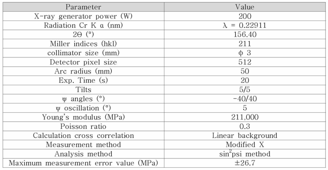 XRD 잔류응력 측정조건