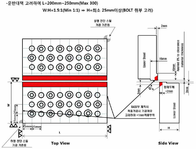 금속 적층제조 기술을 고려한 핫스탬핑 냉각블럭 제작 표준