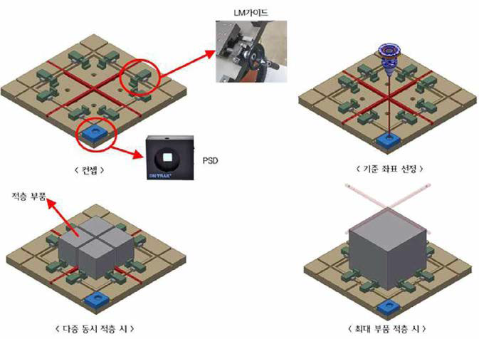 지그 컨셉