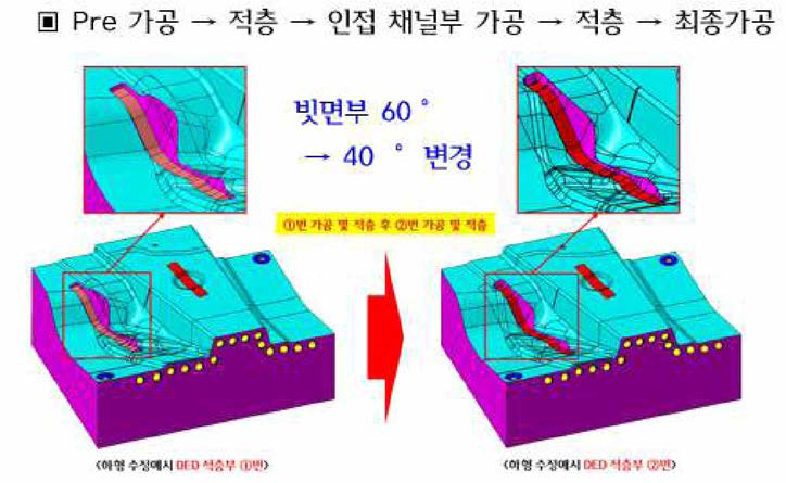 실금형 건드릴 채널 대비 표면거리 비교