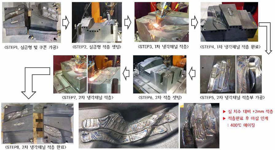 성형 실금형 적층 제작 flow