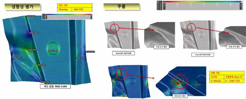 열간성형해석 결과 요약