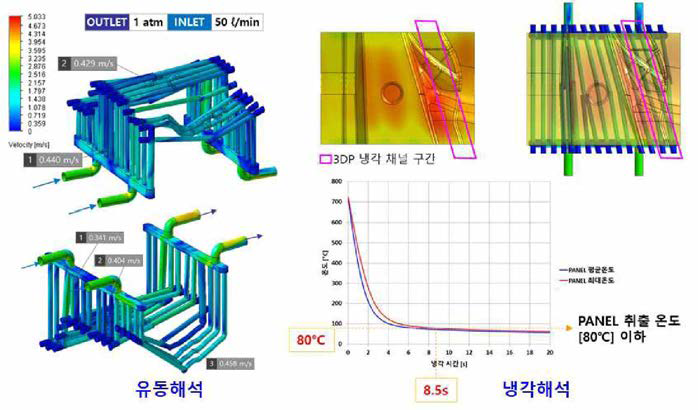 유동 및 냉각해석 결과 요약