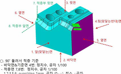 적층제조 적용 스틸 가공 치수