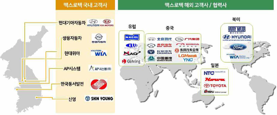 (주)맥스로텍 국내외 네트워크