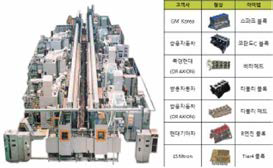 갠트리 시스템(좌)，생산 엔진(우