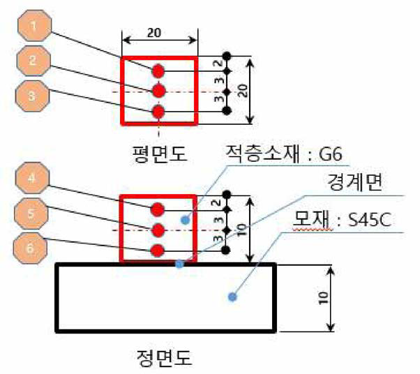 Tool path에 따른 물성평가용 시편제작 Concept 및 경도측정 위치