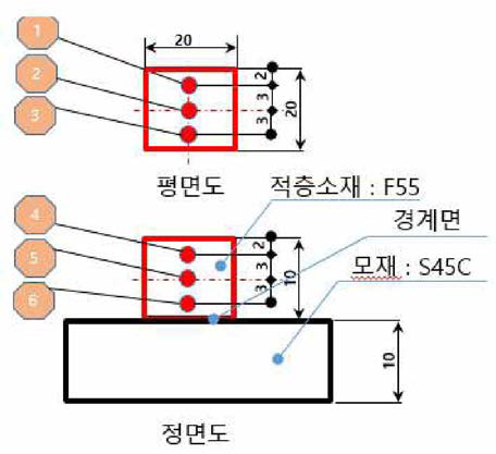 F55소재 적층공정연구 시편제작 Concept 및 경도측정 위치