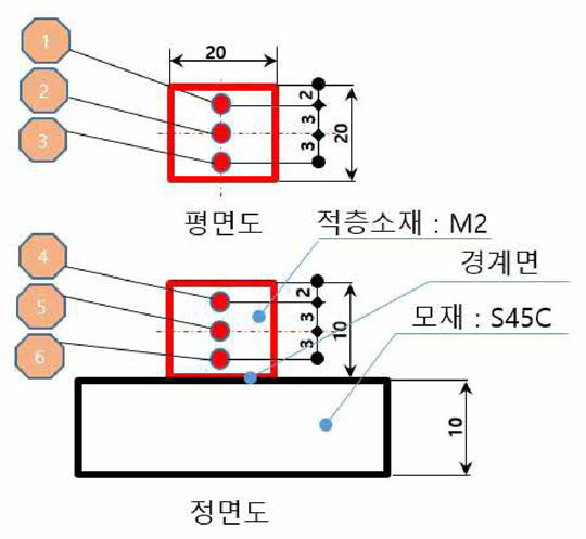 M2소재 적층공정연구 시편제작 Concept 및 경도측정 위치