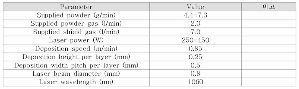 M2소재 적층공정 연구 시편제작 적층가공 공정조건