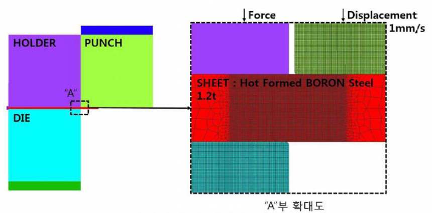 전단작업시 응력해석 Tool concept